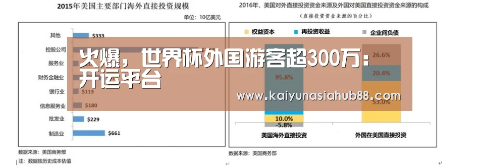 火爆,世界杯外国游客超300万:开运平台(图3) 开运体育